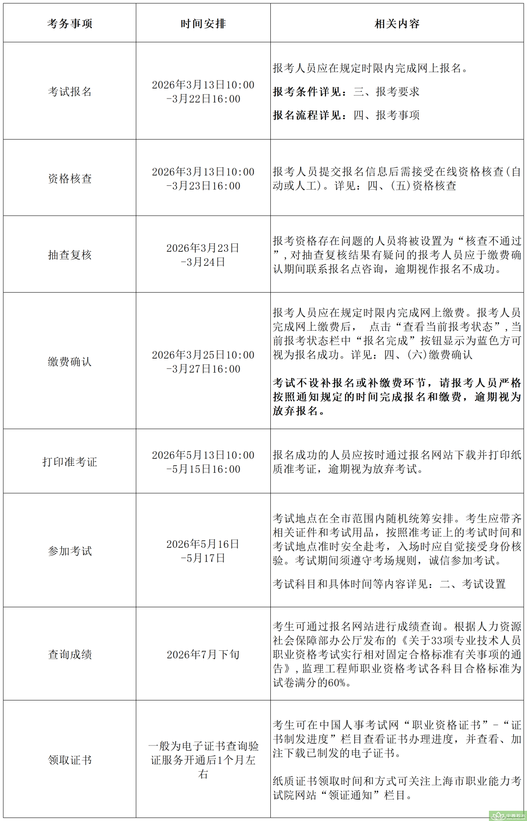 黄浦区全国监理工程师职业资格考试安排发布