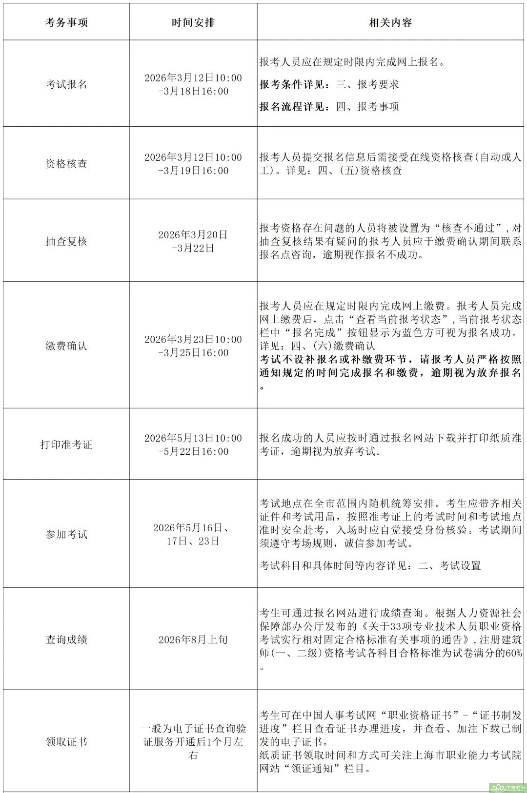 黄浦区上海本市2026年度全国一、二级注册建筑师资格考试安排发布